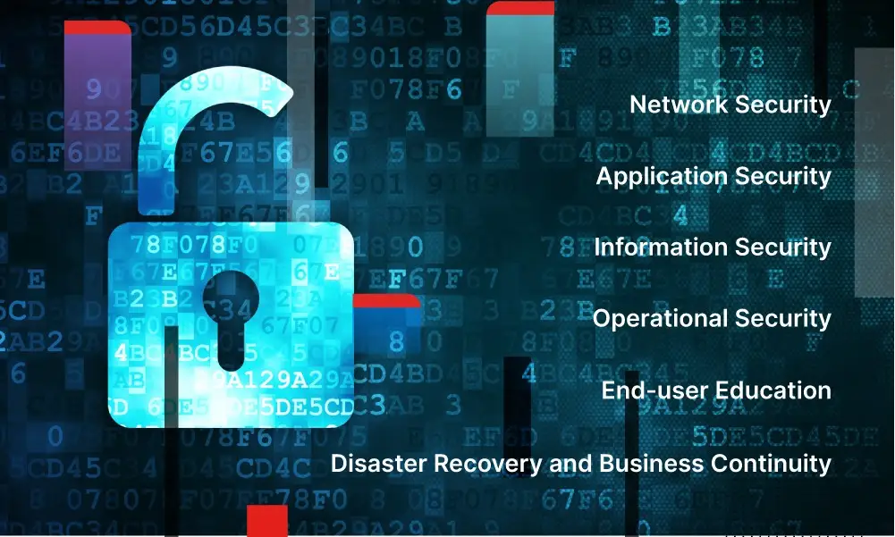 Cybersecurity Courses